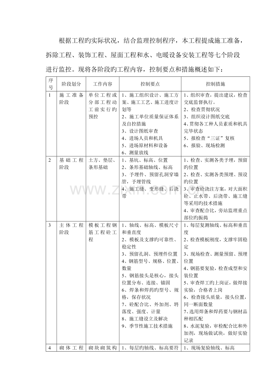施工各阶段主要要点和控制措施.docx_第1页