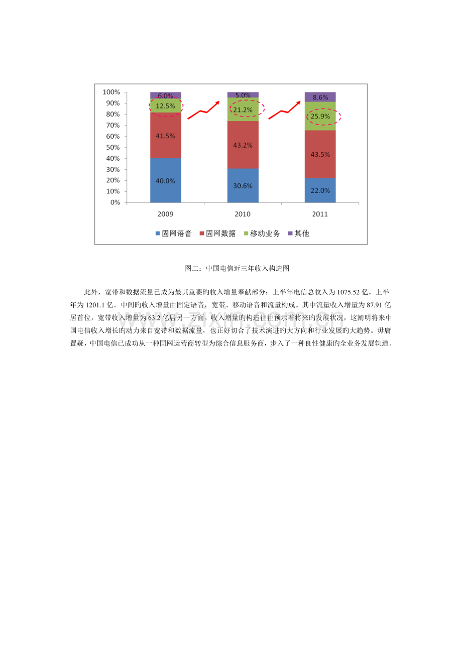 三大运营商工作重点与竞争格局走向研判.doc_第2页