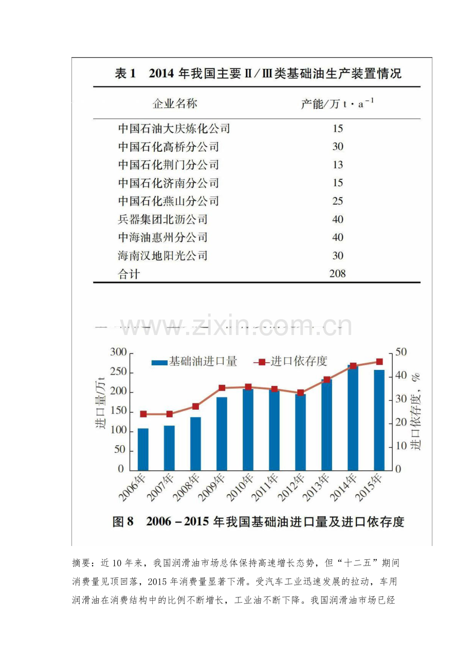 我国润滑油暨基础油市场现状与发展预测.docx_第2页