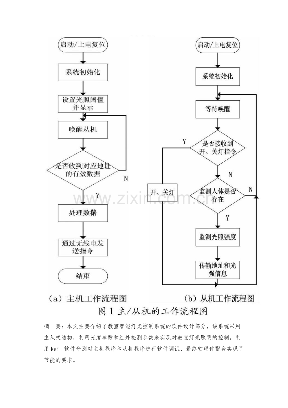 教室智能灯光控制系统的软件设计实现.docx_第2页