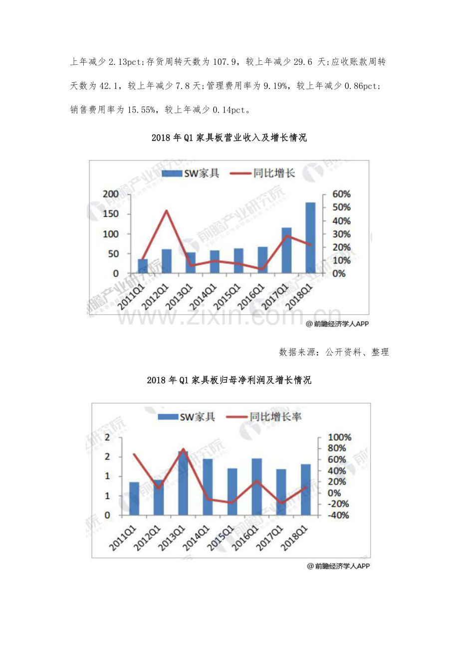 家具行业发展趋势分析-消费呈现两极化发展趋势.docx_第2页