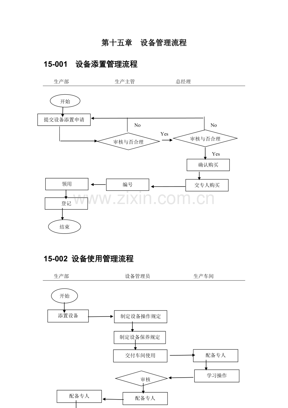中小企业设备管理流程图范本.docx_第2页