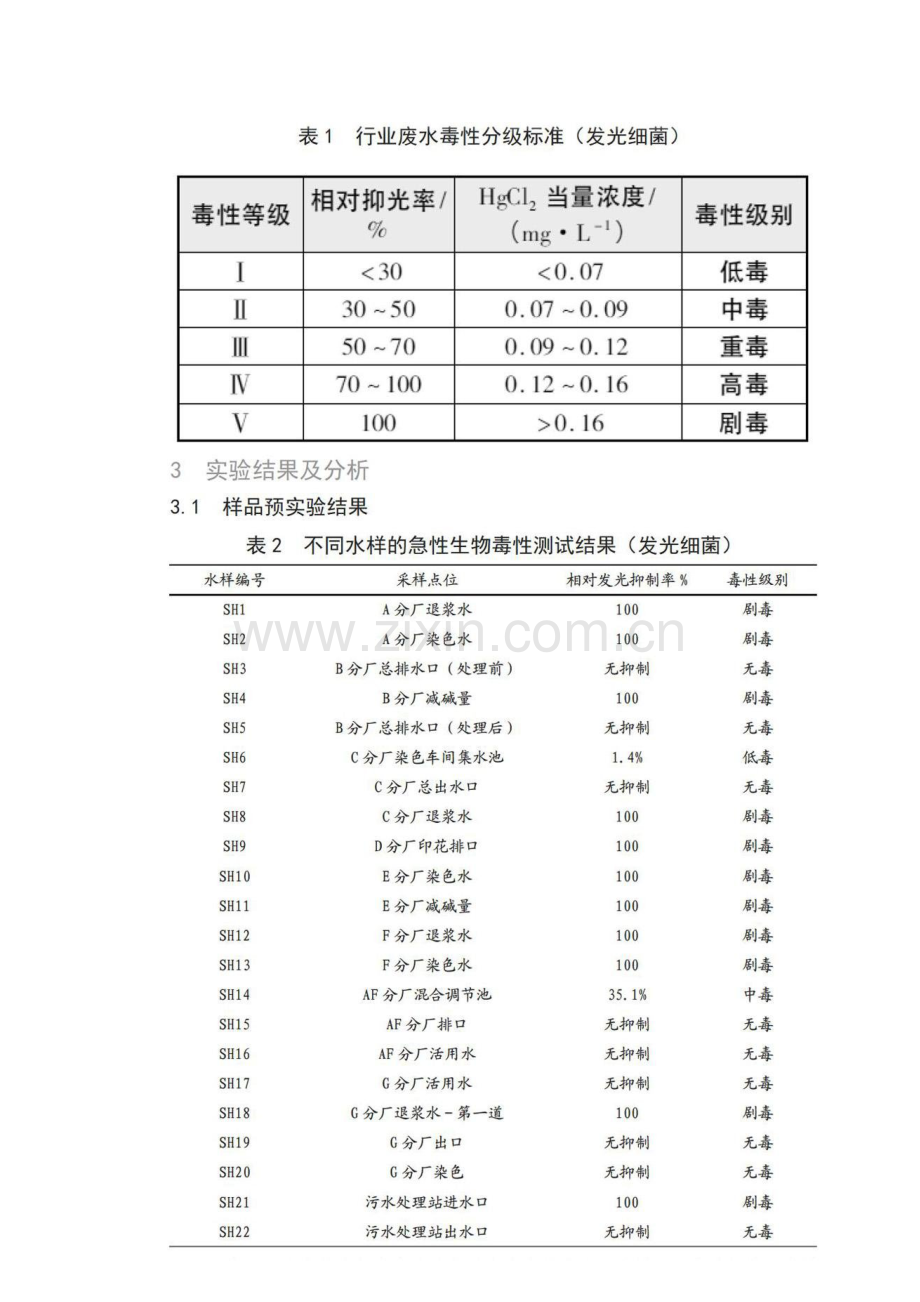 典型性印染废水生物急性毒性水平分析.docx_第2页