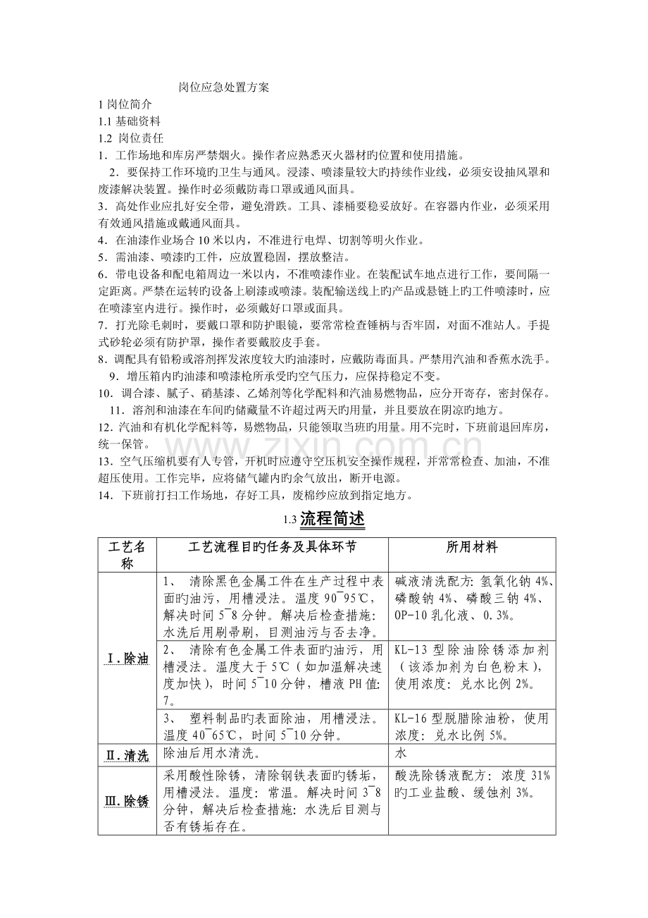 应急处置方案.doc_第1页