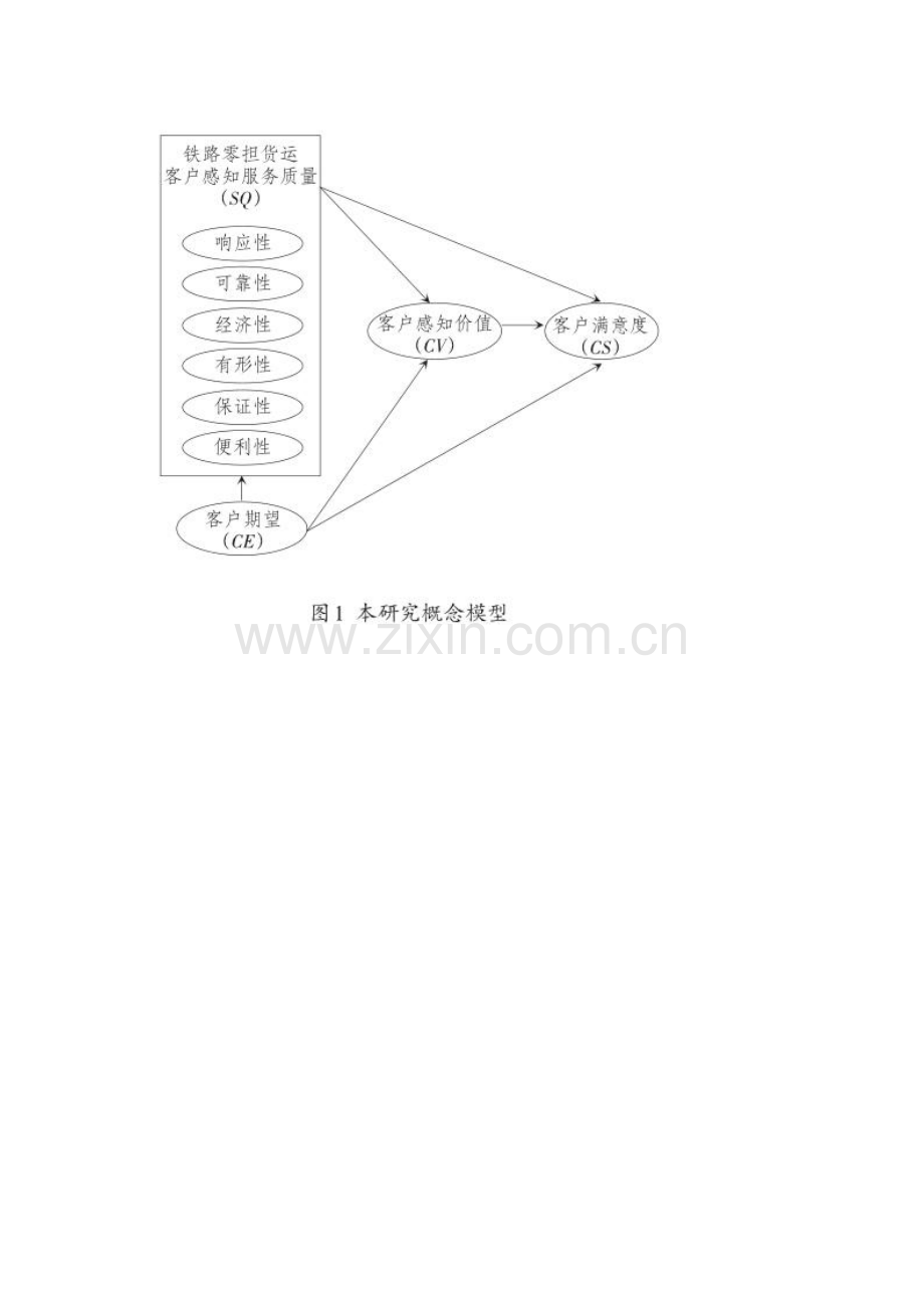 铁路零担货运服务质量与客户满意度关系实证.docx_第2页