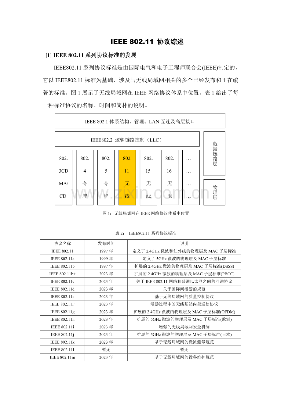 WLANIEEE协议综述.doc_第1页