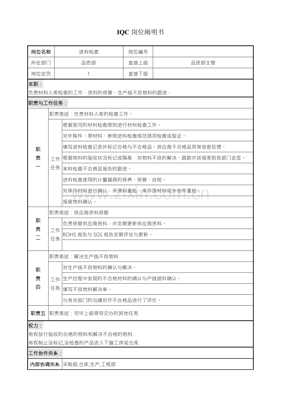 品质部岗位说明书.doc_第1页
