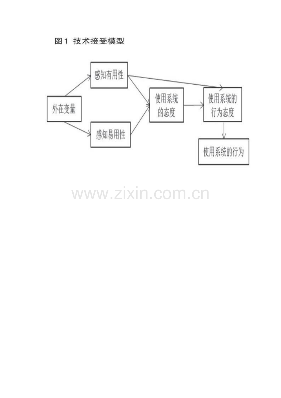 基于TAM3的四川大学生知识付费意愿及影响因素研究.docx_第2页