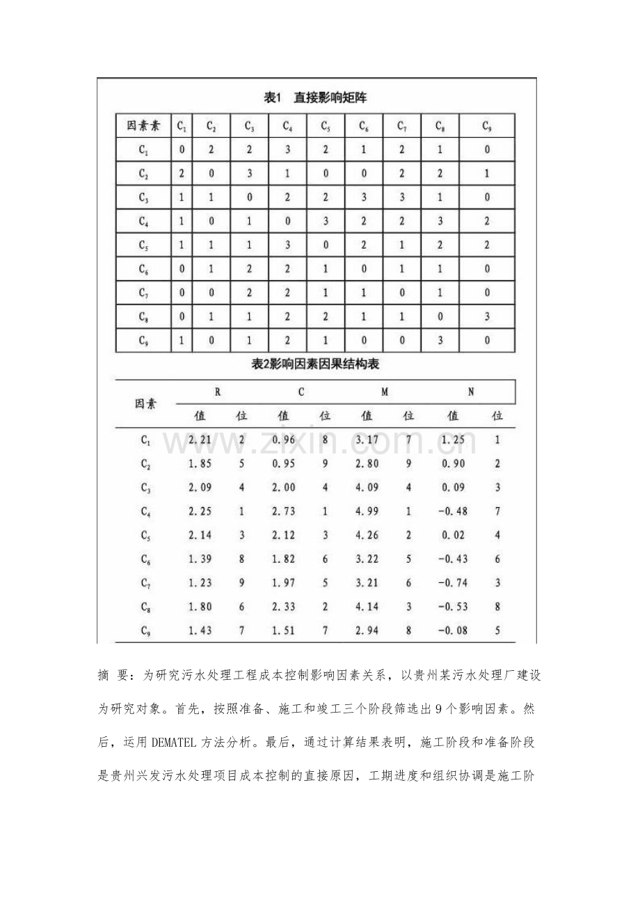 污水处理工程成本控制影响因素分析.docx_第2页