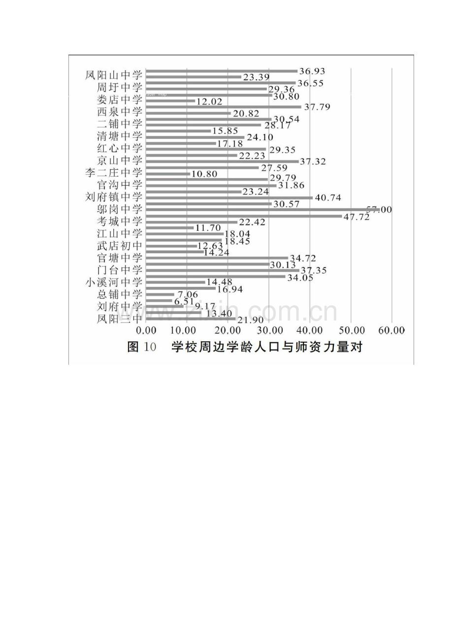 基于GIS的凤阳县初级中学布局分析研究.docx_第2页