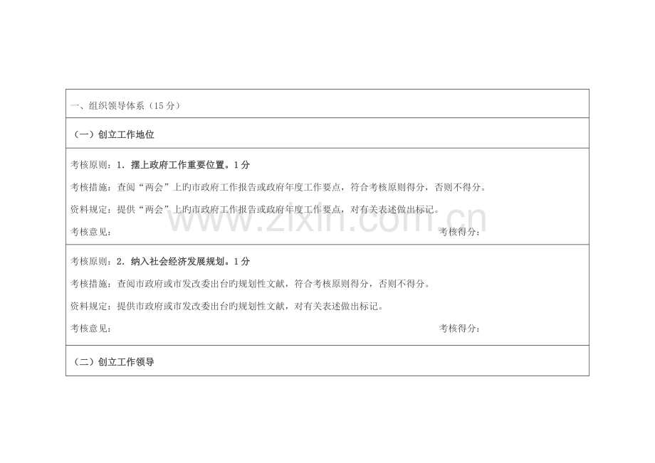 促进以创业带动就业工作五大体系建设情况考评表.doc_第2页