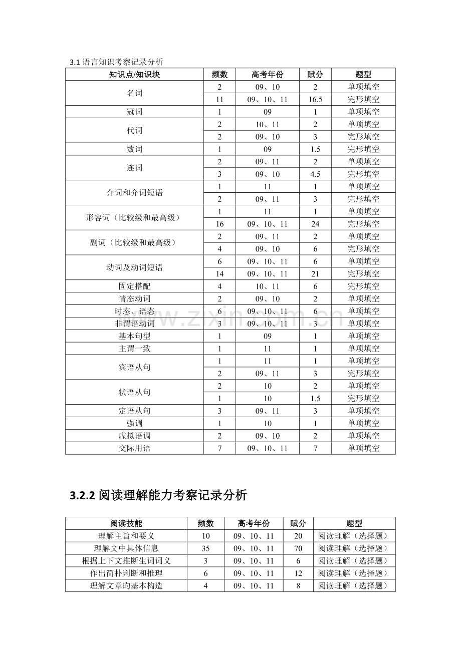—安徽省高考英语试卷考核内容分析.doc_第2页