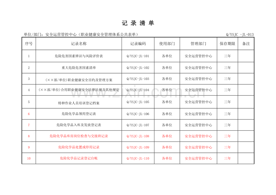 职业健康安全管理体系公共表单.doc_第1页