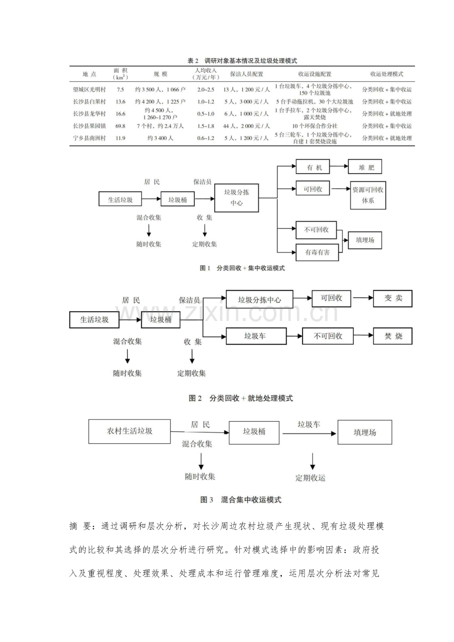 长沙周边农村生活垃圾处理模式及其影响因素分析.docx_第2页