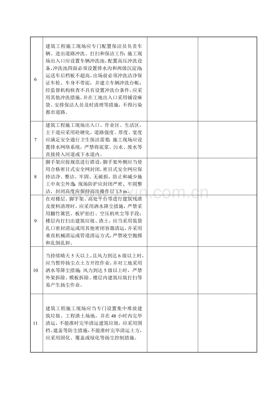 建筑施工现场扬尘污染专项检查评分表.doc_第2页