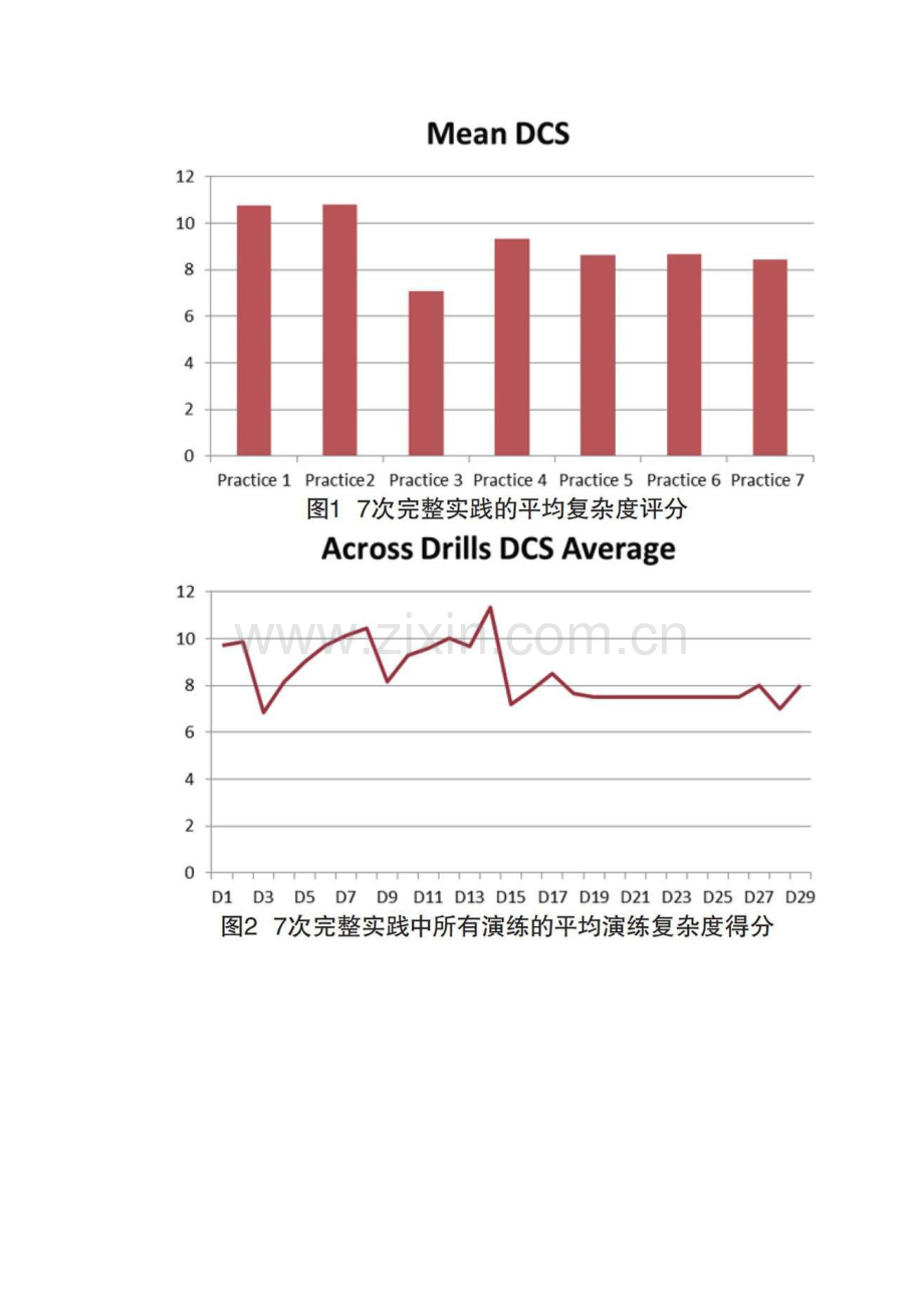 篮球教学实践中的教学行为模式研究.docx_第2页