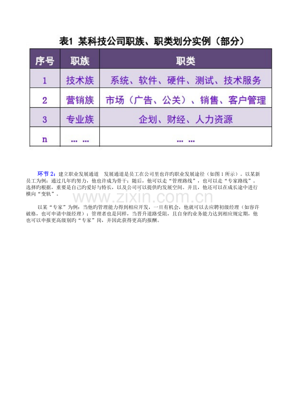 构建任职资格体系、流程与技巧.doc_第2页