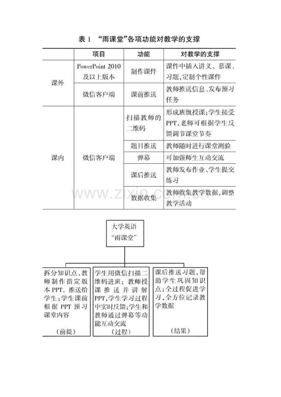 移动学习理论下雨课堂在大学英语教学中应用的可行性分析①.docx_第2页