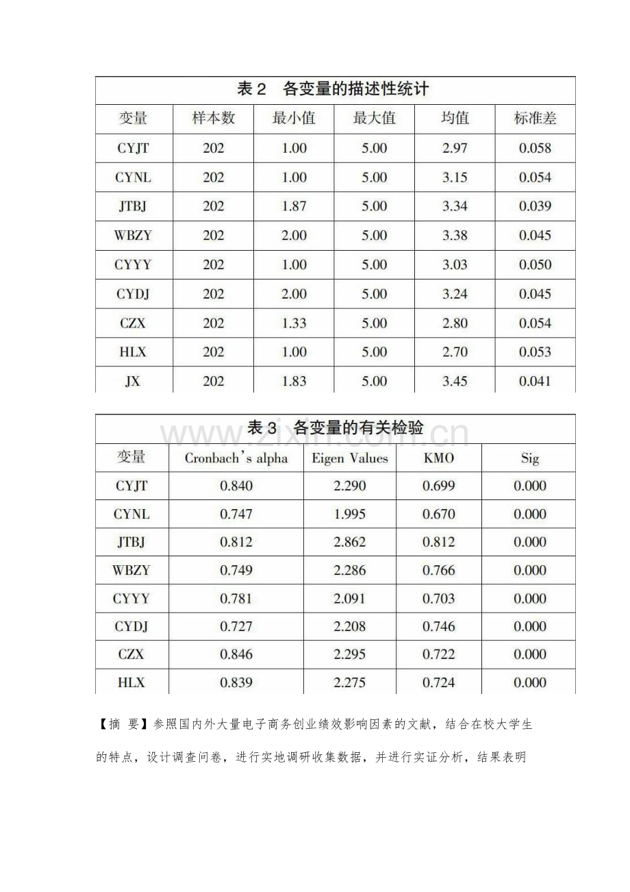 大学生电子商务创业绩效的影响因素分析.docx_第2页
