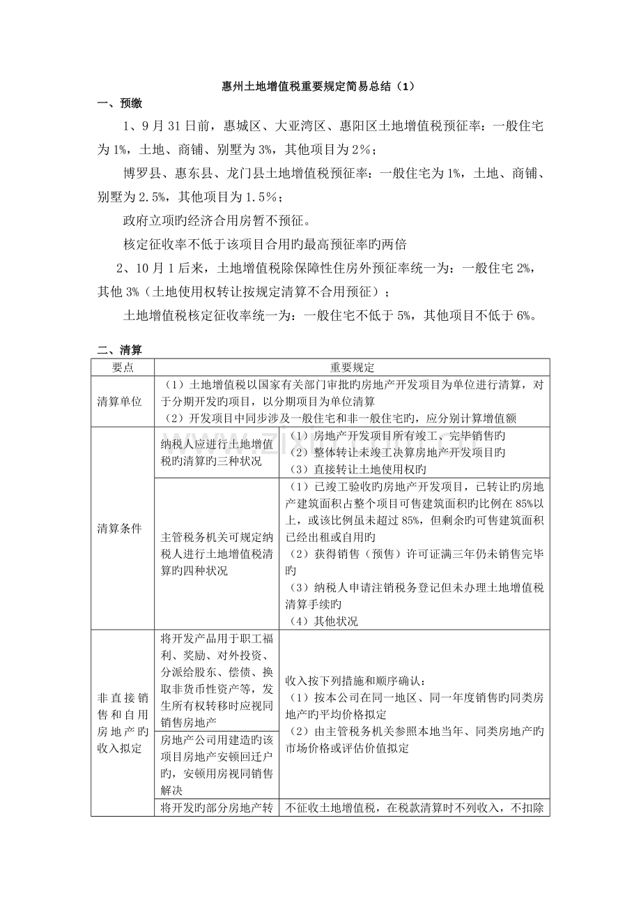 惠州土地增值税主要规定简易总结.doc_第1页