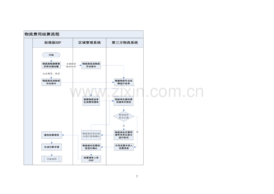 物流费用结算功能基本设计方案V3.doc_第2页