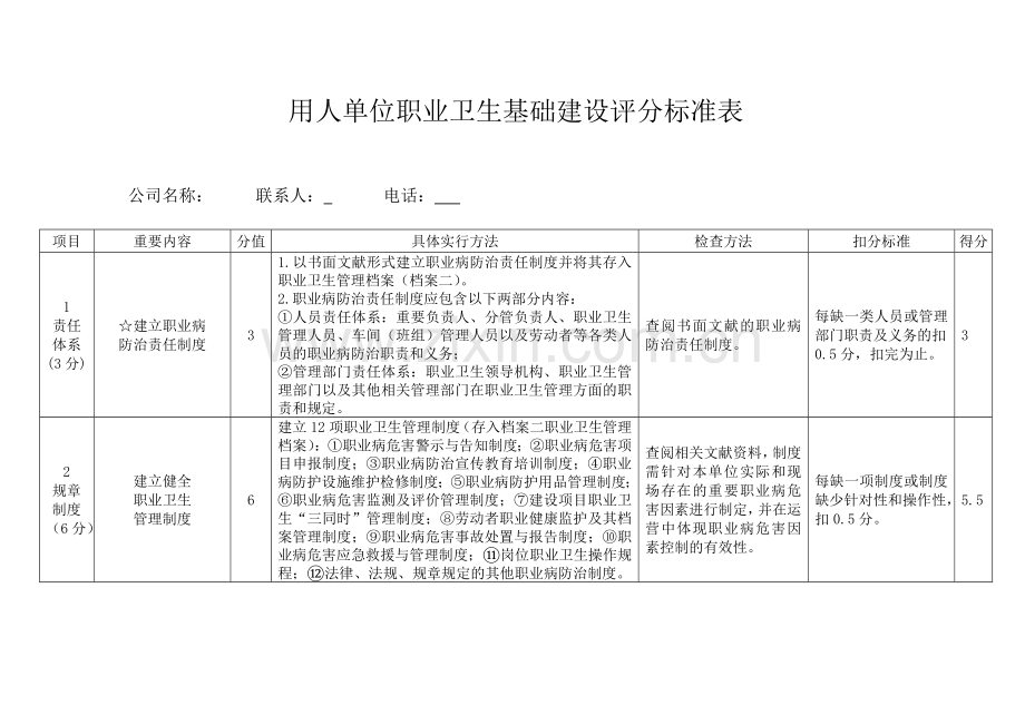 用人单位职业卫生基础建设评分标准表.doc_第1页