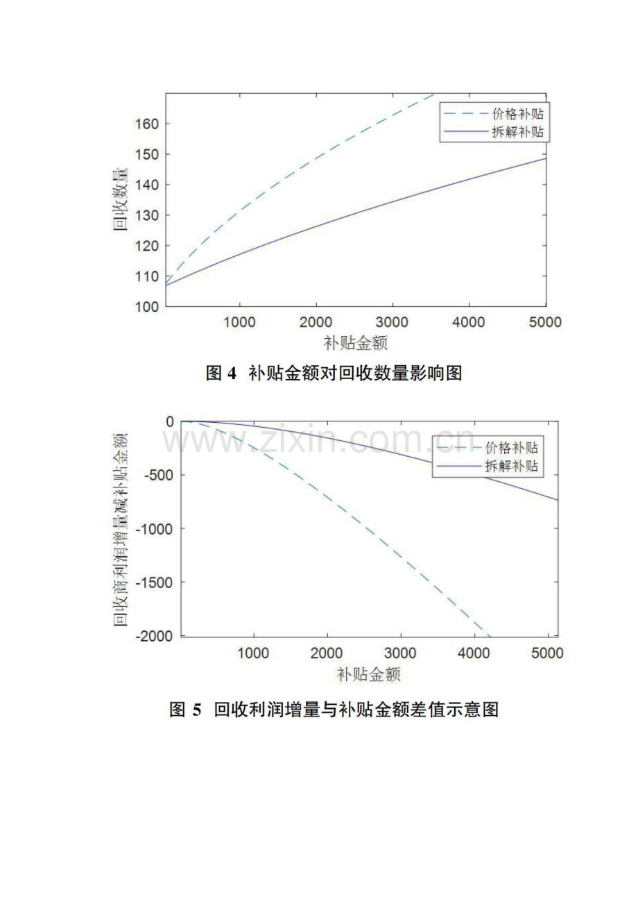 政府补贴模式对电子废弃物回收再制造的影响研究.docx_第2页