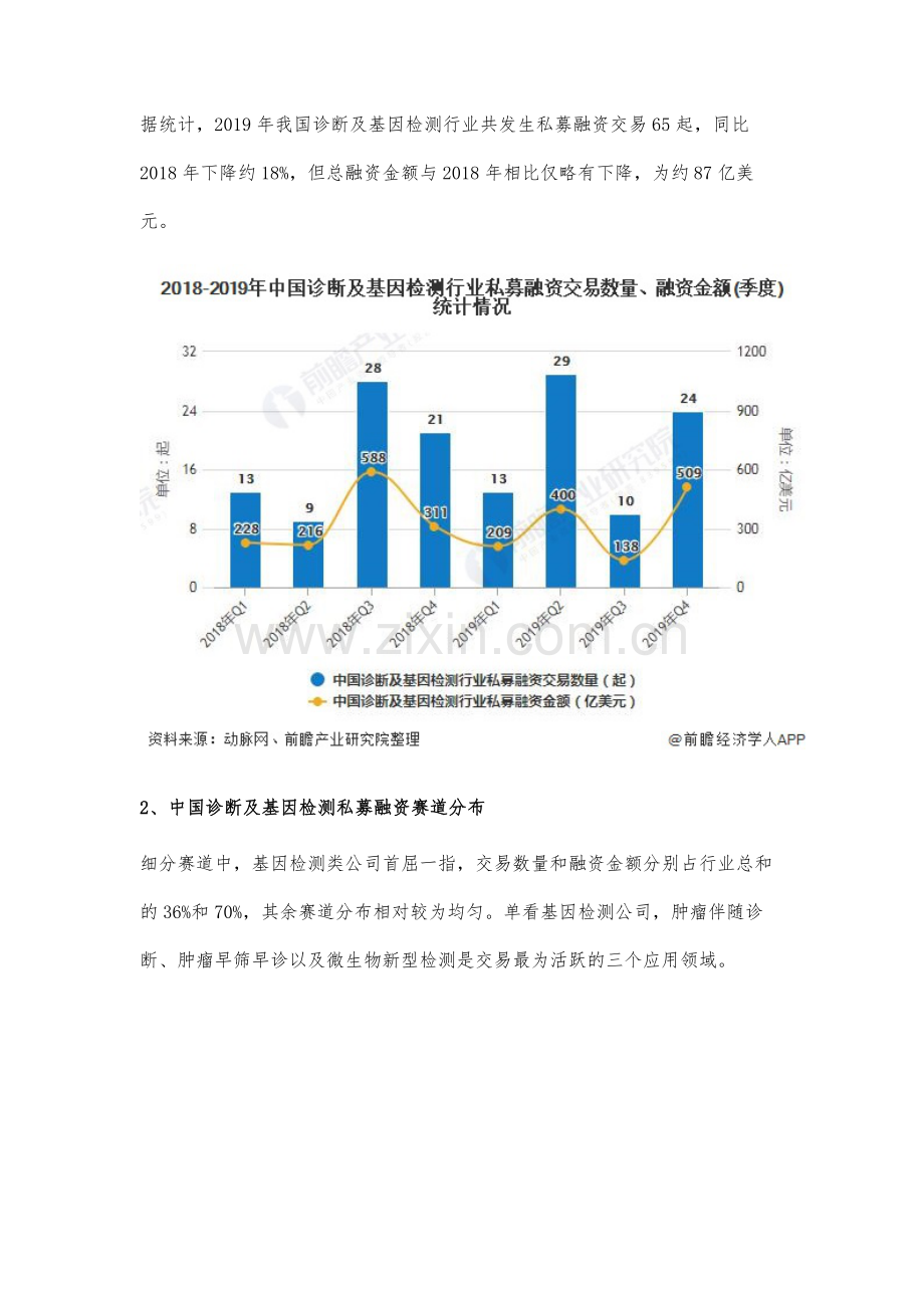 中国诊断及基因检测行业市场分析私募及并购规模下滑严重-IPO领域亮点纷呈.docx_第2页