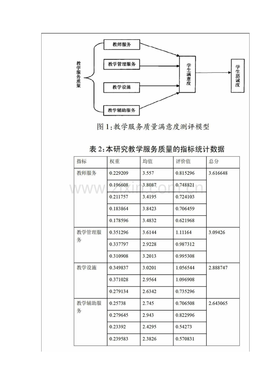 高校教学服务质量对学生满意度的影响研究.docx_第2页