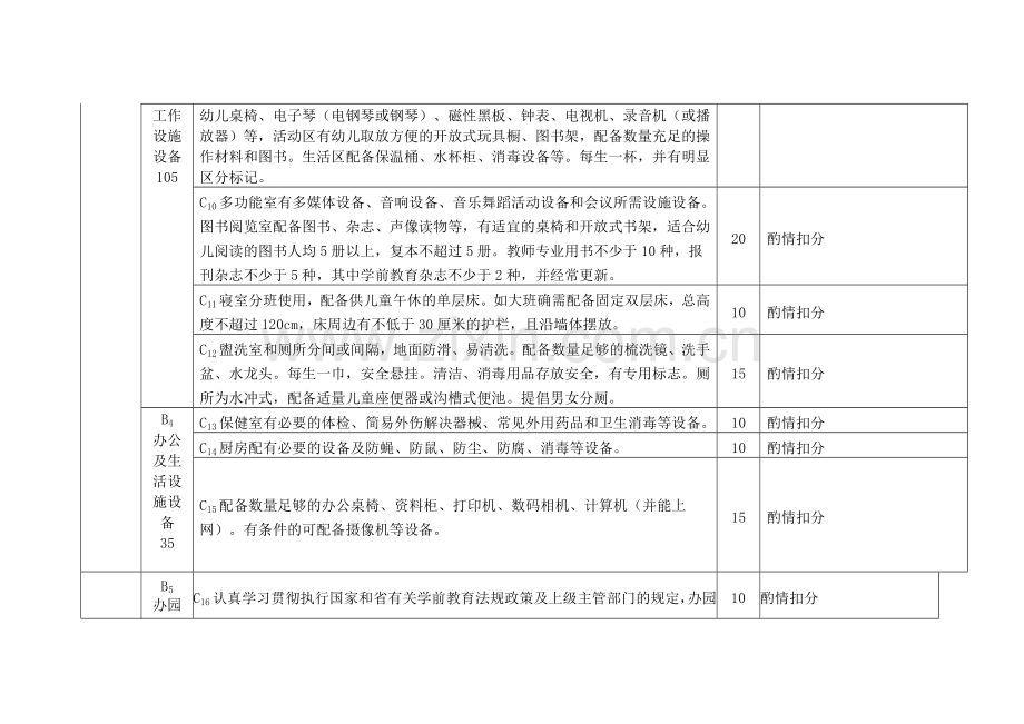 莱阳市幼儿园年检标准.doc_第2页