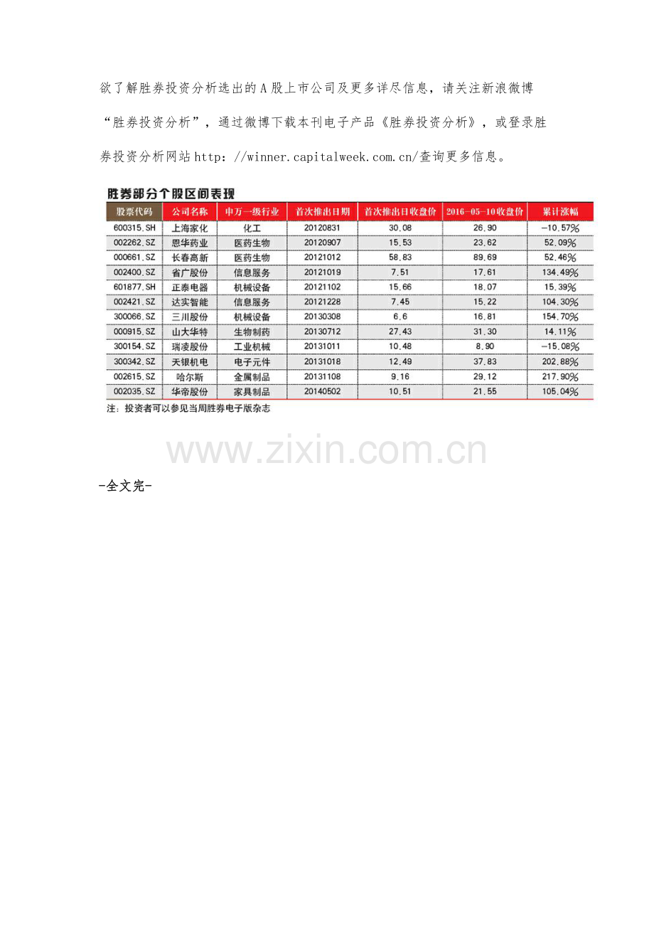 胜券投资分析第168期回顾.docx_第2页