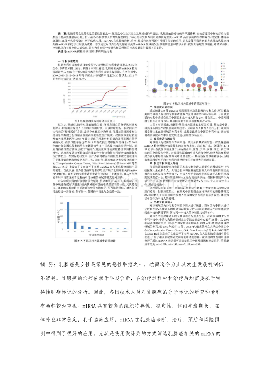 乳腺癌相关miRNA专利申请态势分析.docx_第2页