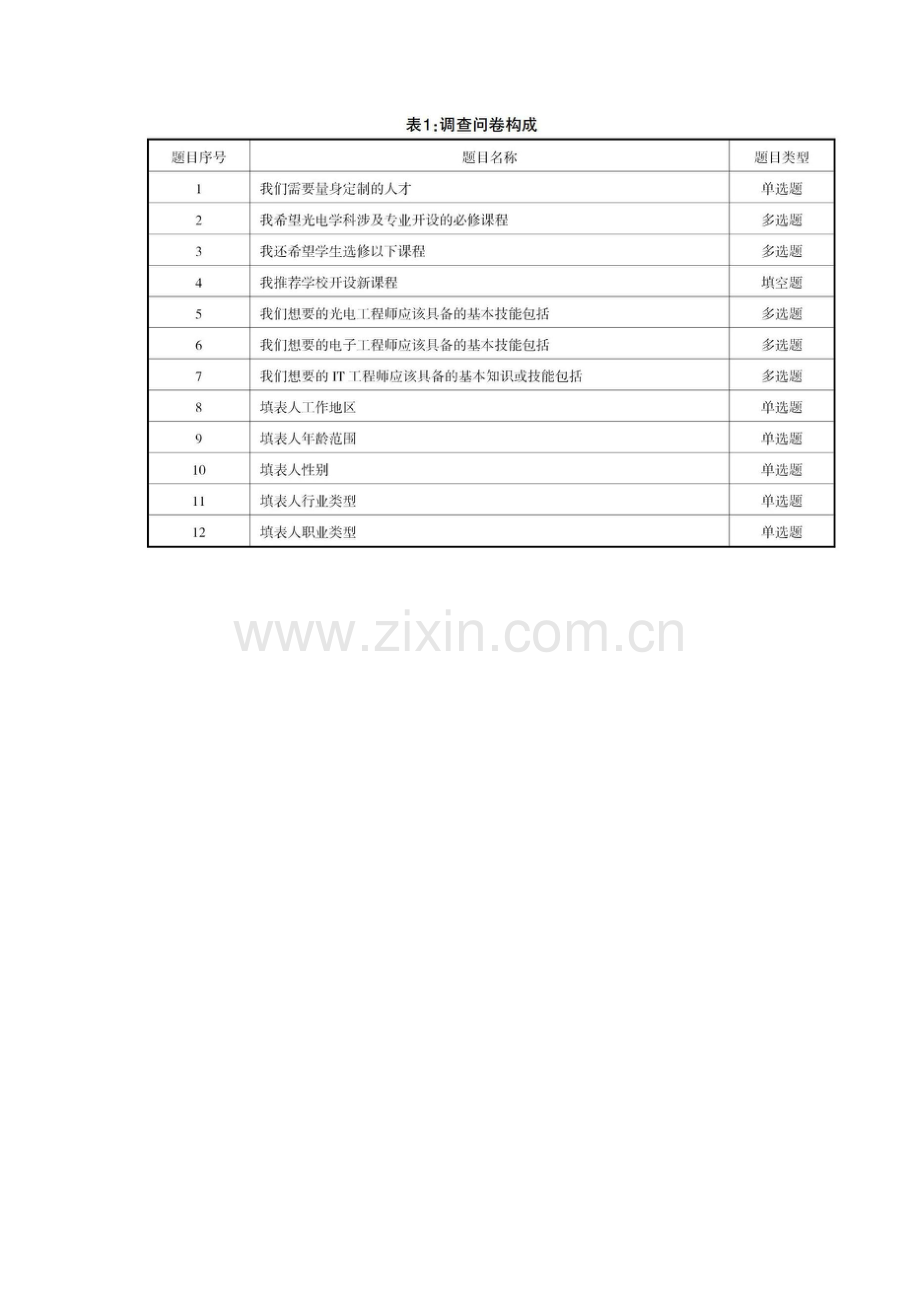 光电学科专业人才培养问卷调查分析.docx_第2页