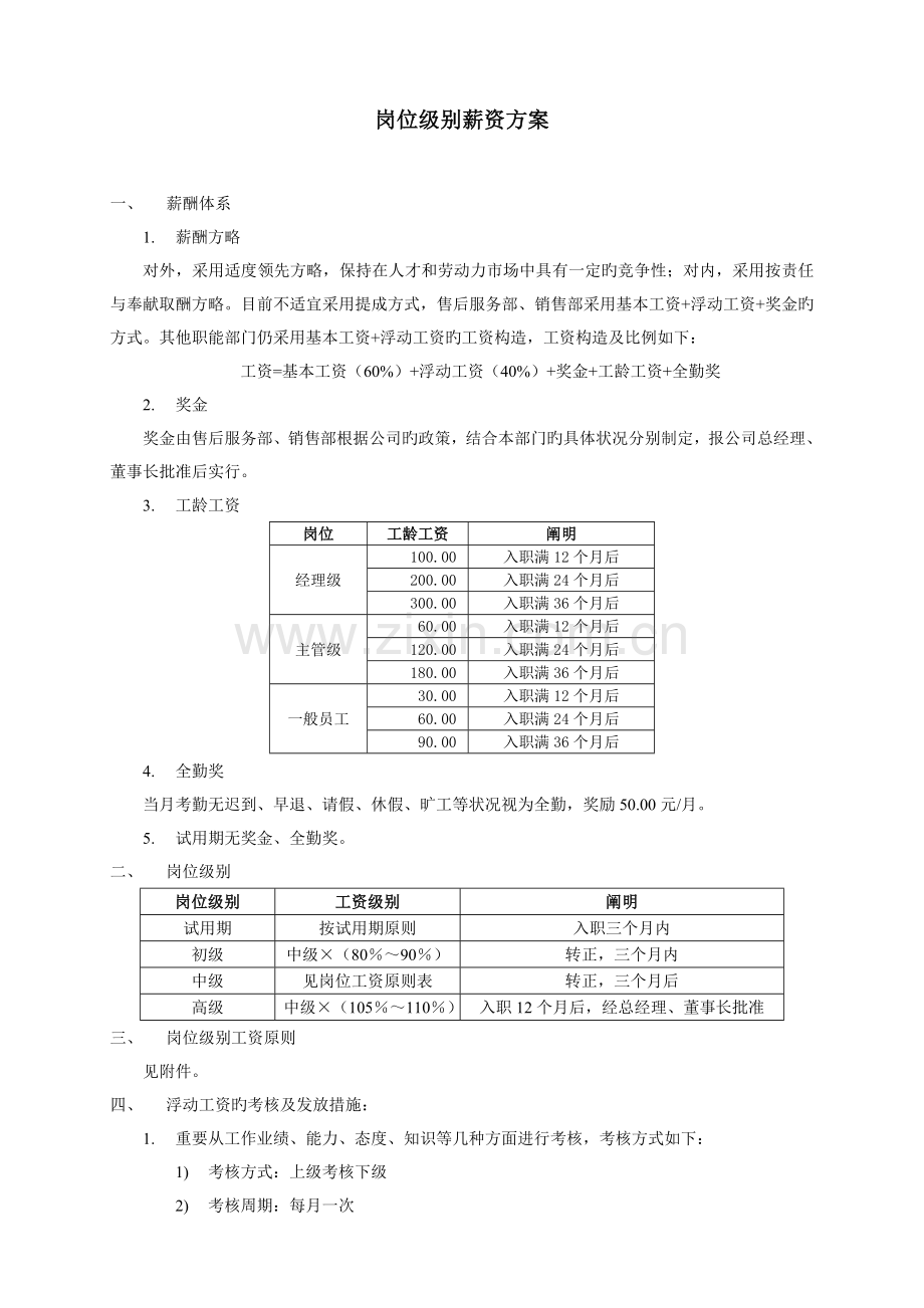 【汽车行业】汽车四S店岗位级别薪资方案.doc_第1页
