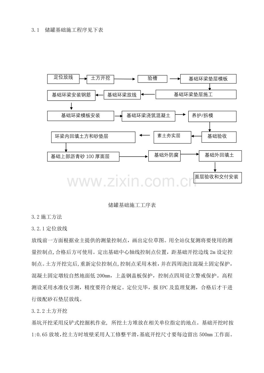 水处理及凝结水站罐基础施工方案.doc_第2页