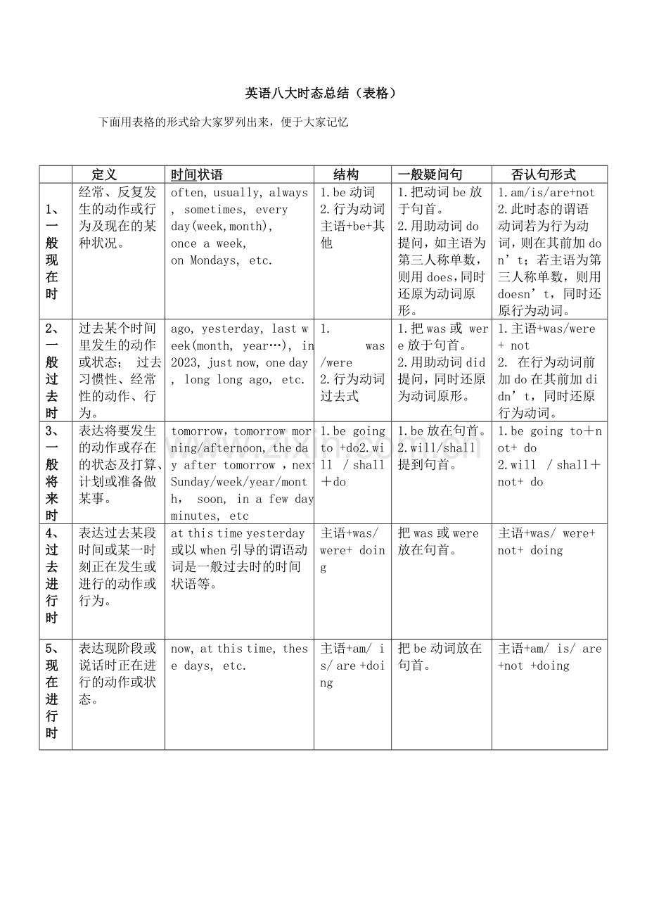 八种时态表格.doc_第1页