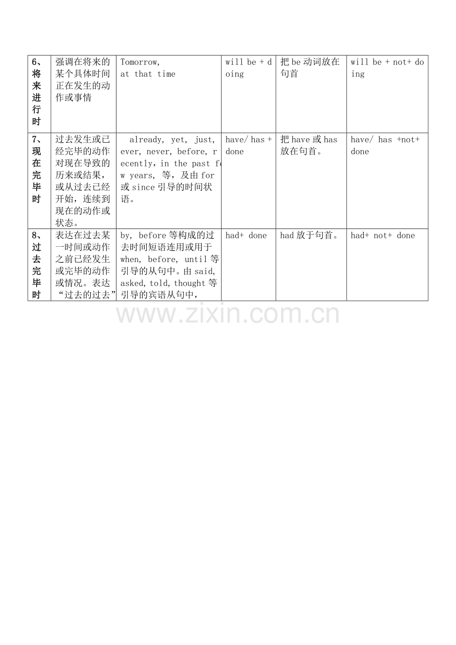 八种时态表格.doc_第2页