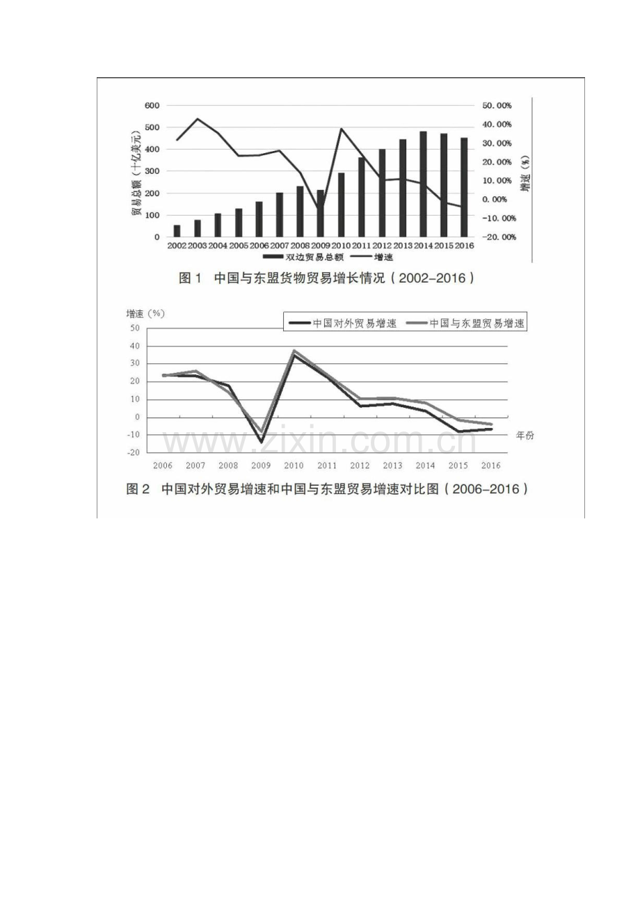 21世纪海上丝绸之路的中国与东盟共赢性研究.docx_第2页