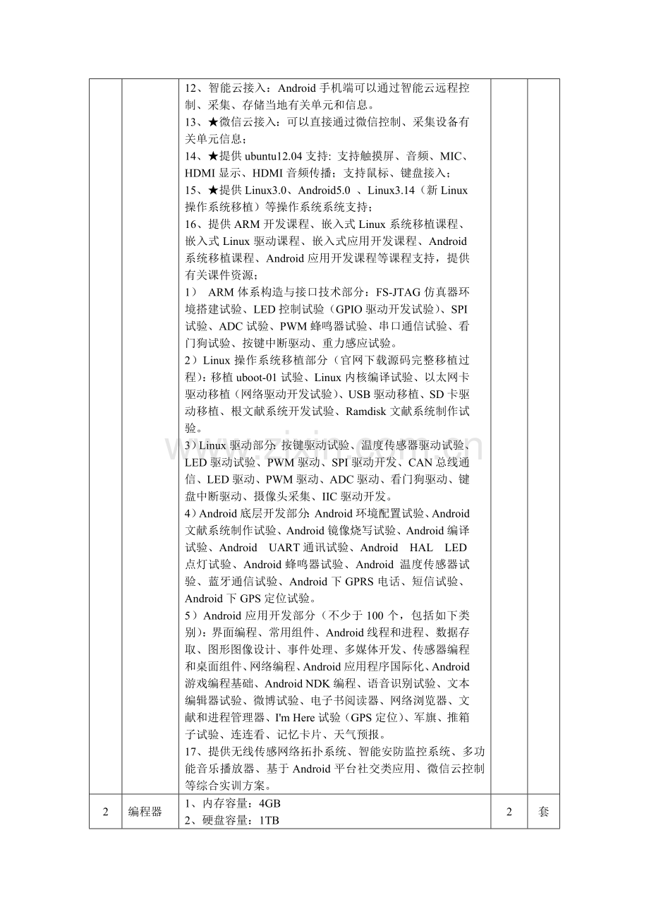 采购内容及相关要求.doc_第2页