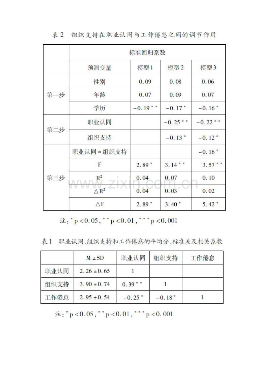 高校青年教师的职业认同与工作倦怠的关系研究.docx_第2页