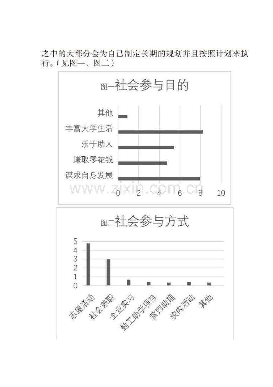 当代大学生社会参与调查分析.docx_第2页