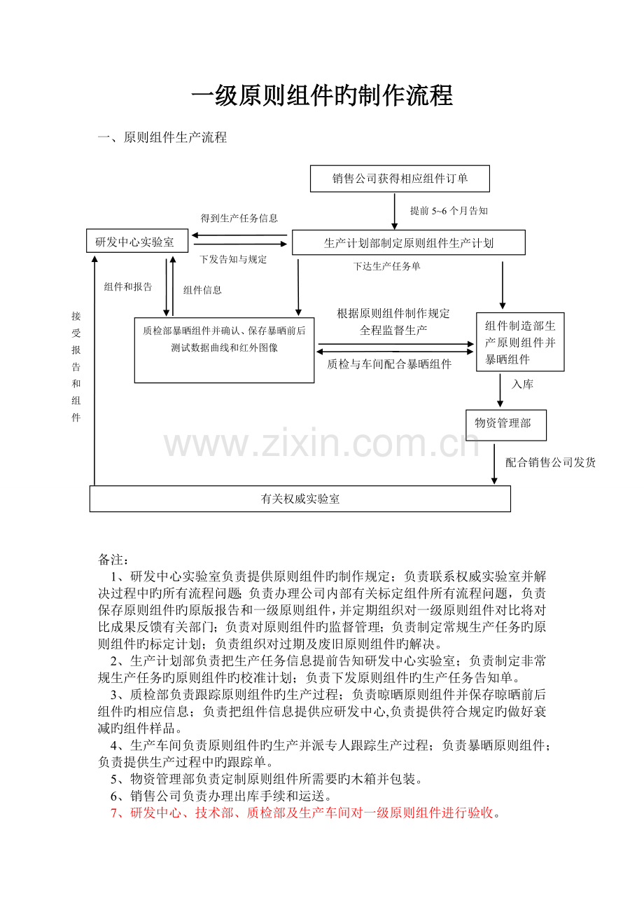 一级标准组件的制作管理流程.doc_第1页