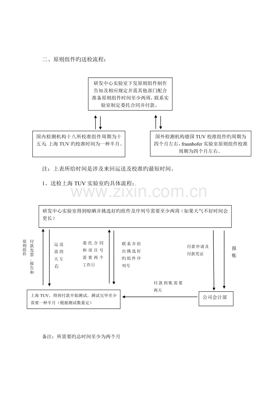 一级标准组件的制作管理流程.doc_第2页