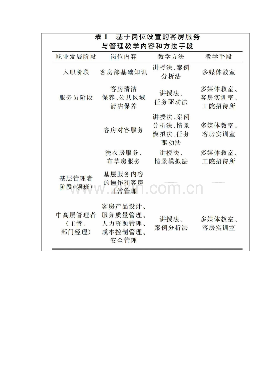 高职《客房服务与管理》教学改革研究.docx_第2页
