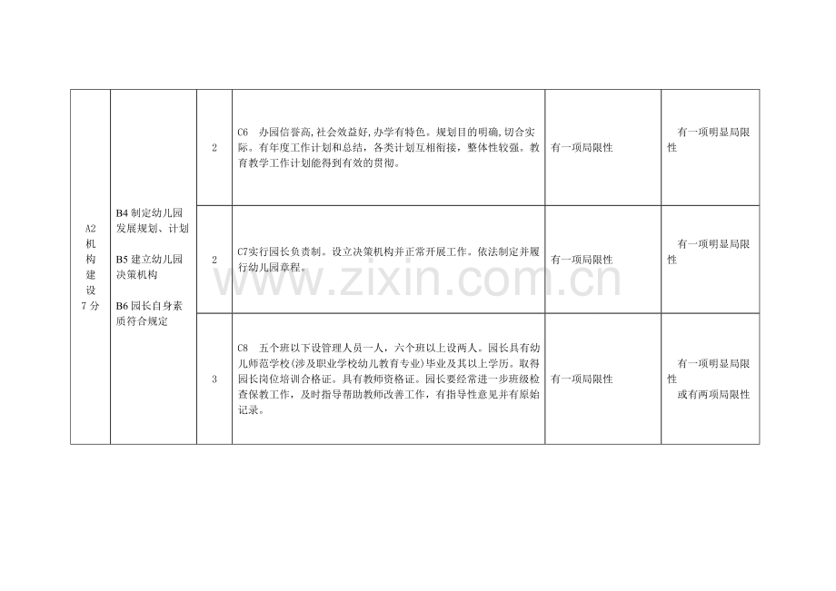 东昌区民办幼儿园等级评估标准.doc_第2页