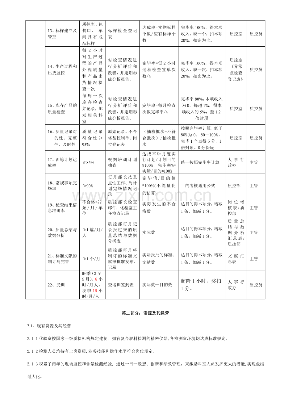 工作方案徐州质控室.doc_第2页