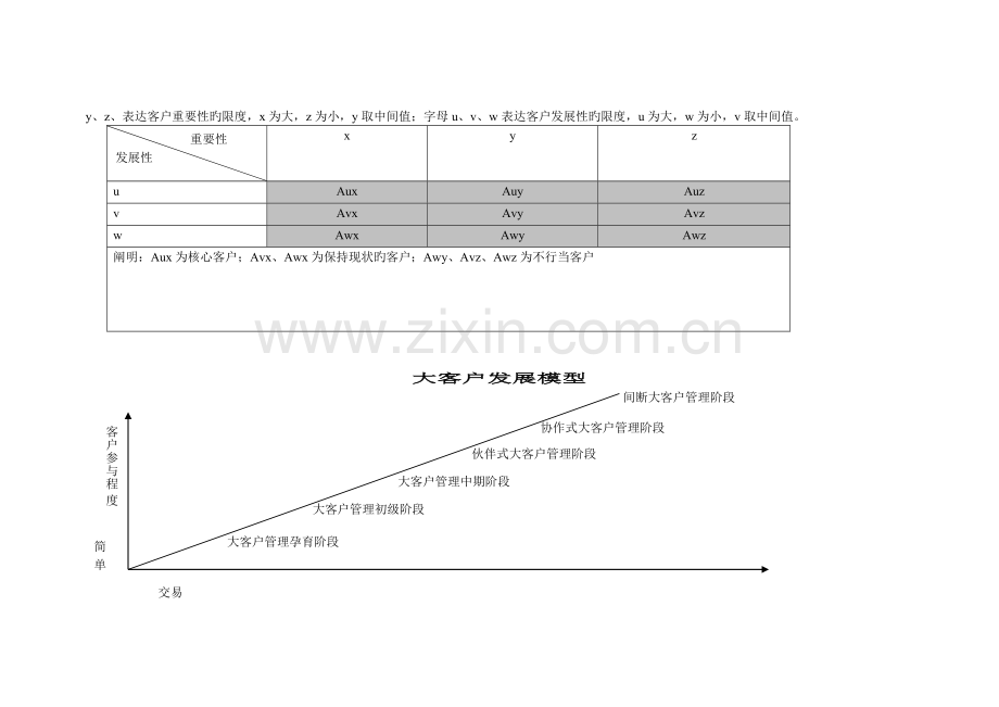 客户类别与分析咨询工具.doc_第2页
