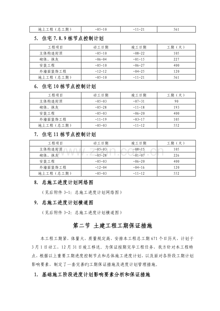住宅施工总进度计划及保障措施.doc_第2页