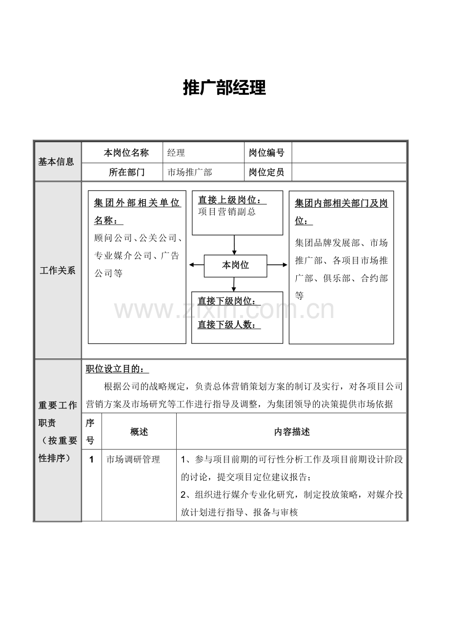 正略钧策永泰地产项目营销体系推广部岗位说明书汇编.doc_第2页