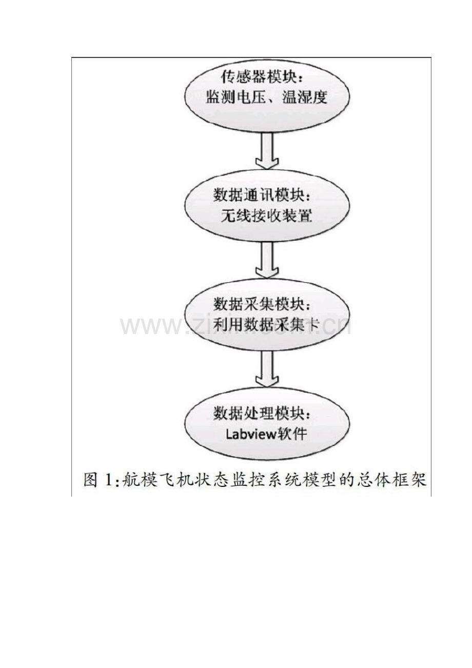 航模飞机状态监控系统研究.docx_第2页